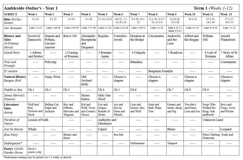 AmblesideOnline year at a glance